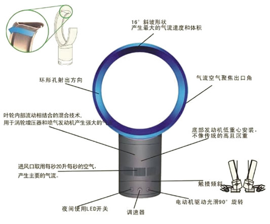 無葉風(fēng)扇單片機(jī)方案風(fēng)扇原理圖