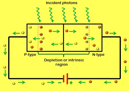 Photodiode-Working.jpg