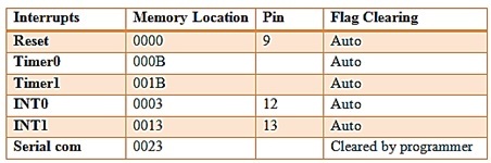 types-of-interrupts-in-8051-microcontroller.jpg